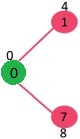 Dijkstra’s Shortest Path Algorithm | Algorithms - Computer Science Engineering (CSE)