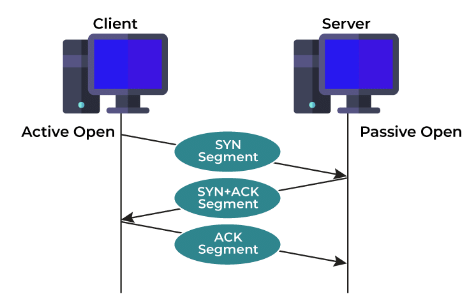 Transmission Control Protocol