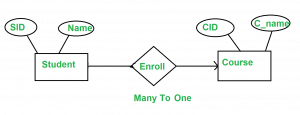 ER Diagram | Database Management System (DBMS) - Computer Science Engineering (CSE)