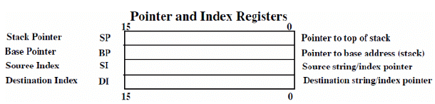 Overview or Features of 8086 - Computer Science Engineering (CSE)