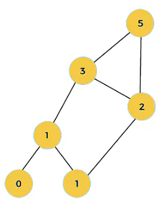 Dynamic Programming | Algorithms - Computer Science Engineering (CSE)