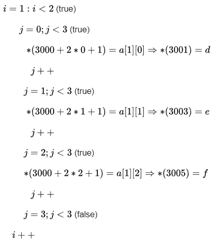 Previous Year Questions: Array and Pointer | Programming and Data Structures - Computer Science Engineering (CSE)