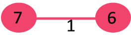 Minimum Spanning Tree | Algorithms - Computer Science Engineering (CSE)