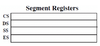 Overview or Features of 8086 - Computer Science Engineering (CSE)