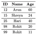 Previous Year Questions: Relational Algebra | Database Management System (DBMS) - Computer Science Engineering (CSE)