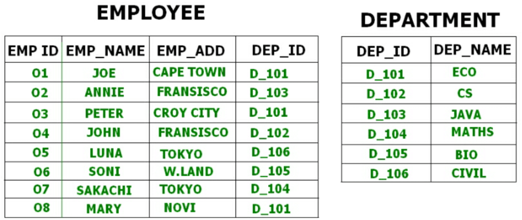 File Organization | Database Management System (DBMS) - Computer Science Engineering (CSE)
