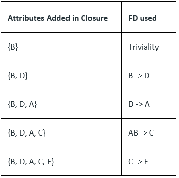 Lossless Decomposition | Database Management System (DBMS) - Computer Science Engineering (CSE)