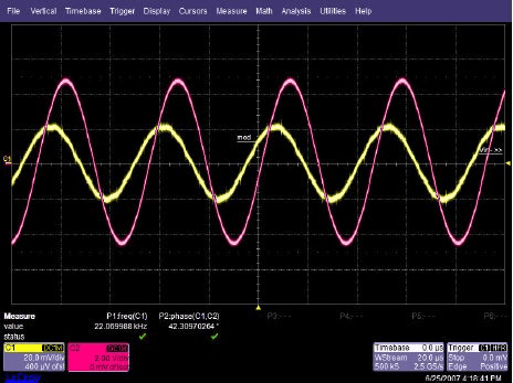 Input to Output Phase Shift