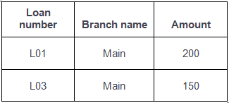 Relational Calculus | Database Management System (DBMS) - Computer Science Engineering (CSE)