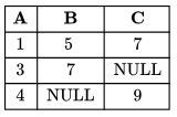 Previous Year Questions: Relational Algebra | Database Management System (DBMS) - Computer Science Engineering (CSE)