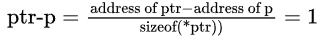 Previous Year Questions: Array and Pointer | Programming and Data Structures - Computer Science Engineering (CSE)