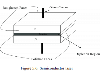 Helium Neon Laser, Semiconductor Laser and Applications of Laser - Civil Engineering (CE)