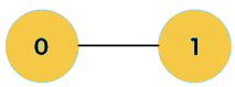 Dynamic Programming | Algorithms - Computer Science Engineering (CSE)