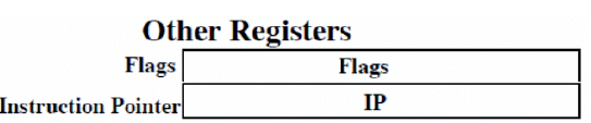 Overview or Features of 8086 - Computer Science Engineering (CSE)