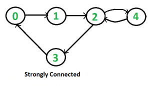 Kosaraju using DFS | Algorithms - Computer Science Engineering (CSE)