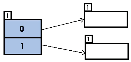 Extendible Hashing | Algorithms - Computer Science Engineering (CSE)