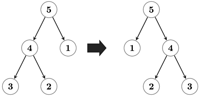 Previous Year Questions: Minimum Spanning Tree | Algorithms - Computer Science Engineering (CSE)