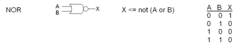 Floating Point Representation - Computer Science Engineering (CSE)