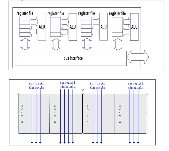Parallelism Computer Science Hardware in Parallelism - Parallelism, Computer Science and IT ...