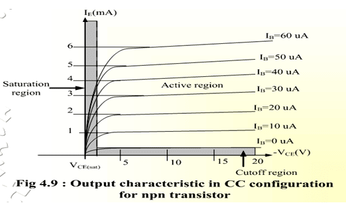Common: Collector Configuration | Analog and Digital Electronics - Electrical Engineering (EE)