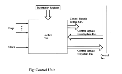 Introduction to Central Processing Unit | Computer Architecture & Organisation (CAO) - Computer Science Engineering (CSE)