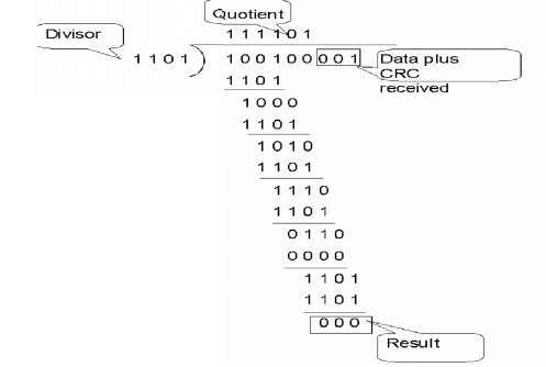 Error Detection & Correction: Its Types | Computer Networks - Computer Science Engineering (CSE)