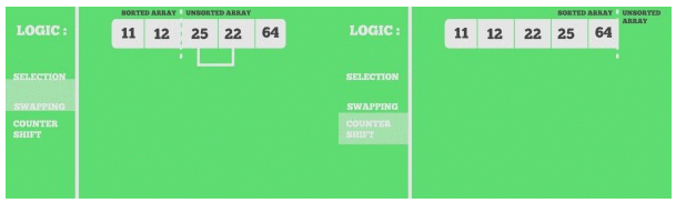 Sorting Algorithms- 1 | Algorithms - Computer Science Engineering (CSE)