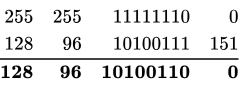 Previous Year Questions: Network Layer Protocol | Computer Networks - Computer Science Engineering (CSE)