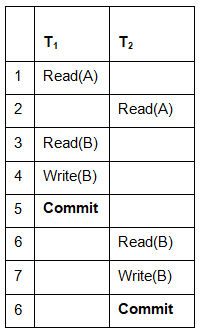 Two Phase Locking Protocol | Database Management System (DBMS) - Computer Science Engineering (CSE)
