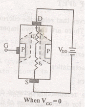 Field Effect Transistor | Analog and Digital Electronics - Electrical Engineering (EE)