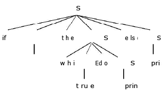 Top Down Parsing | Compiler Design - Computer Science Engineering (CSE)