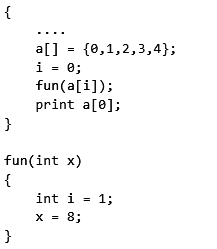 Previous Year Questions: Function | Programming and Data Structures - Computer Science Engineering (CSE)