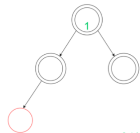 Analysis of Loops | Algorithms - Computer Science Engineering (CSE)