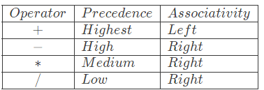 Previous Year Questions :Stack | Programming and Data Structures - Computer Science Engineering (CSE)