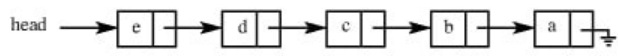 Previous Year Question: Link List | Programming and Data Structures - Computer Science Engineering (CSE)