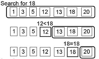 Divide-and-conquer recurrence