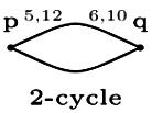 Previous Year Questions: Graph Traversal | Algorithms - Computer Science Engineering (CSE)