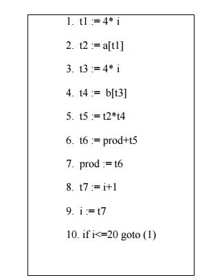 The Dag Representation For Basic Blocks - Code Generation, Computer Science and IT Engineering - Computer Science Engineering (CSE)
