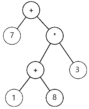 Expression Tree | Programming and Data Structures - Computer Science Engineering (CSE)