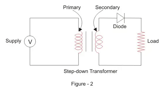 Half Wave Rectifier Theory