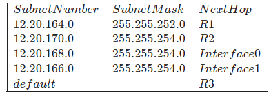 Previous Year Questions: Network Layer Protocol | Computer Networks - Computer Science Engineering (CSE)