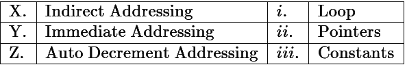 Previous Year Questions: Addressing Modes | Computer Architecture & Organisation (CAO) - Computer Science Engineering (CSE)