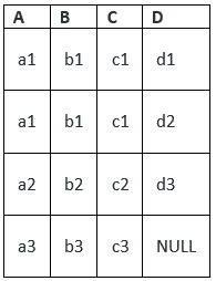 Finding Highest Normal Form | Database Management System (DBMS) - Computer Science Engineering (CSE)