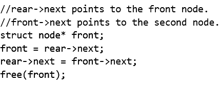 Previous Year Question: Link List | Programming and Data Structures - Computer Science Engineering (CSE)