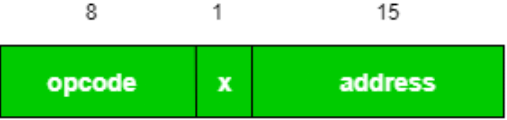 Simplified Instructional Computer (SIC) | Computer Architecture & Organisation (CAO) - Computer Science Engineering (CSE)