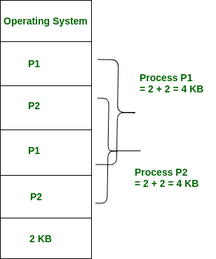 Notes: Segmentation | Operating System - Computer Science Engineering (CSE)