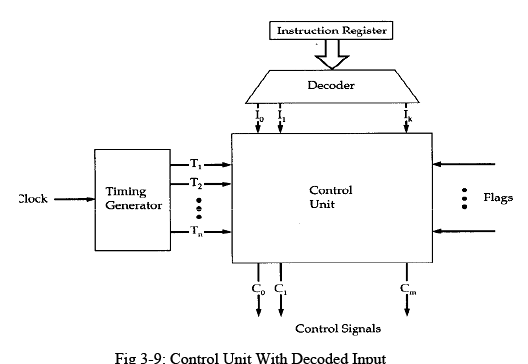 Hardwired Implementation of the Control Unit