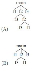 Previous Year Questions: Function | Programming and Data Structures - Computer Science Engineering (CSE)