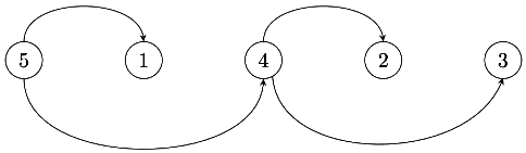 Previous Year Questions: Minimum Spanning Tree | Algorithms - Computer Science Engineering (CSE)