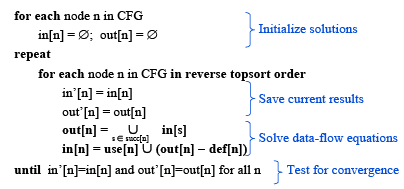 Liveness Analysis | Compiler Design - Computer Science Engineering (CSE)